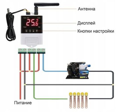 Терморегулятор / термостат для умного дома с поддержкой WIFI и управлением через приложение TUYA