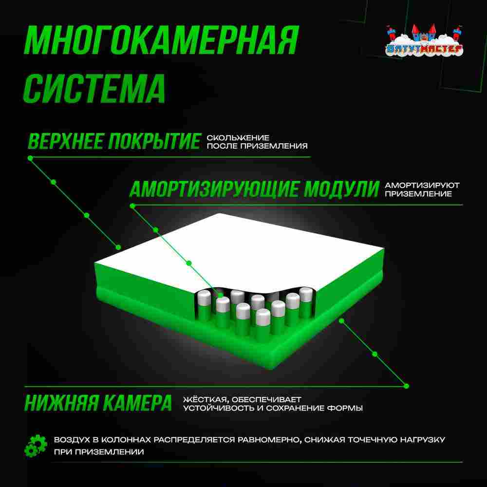 Надувная подушка «GymAir» для гимнастики и батутных центров, 4×2,5×0,95 м