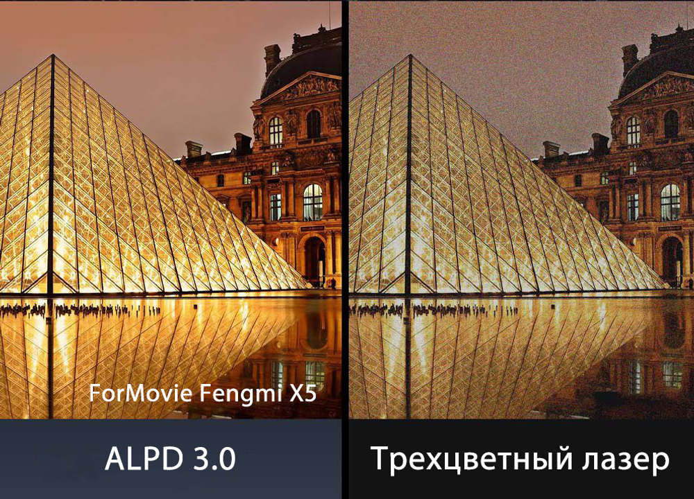 Проектор ForMovie X5