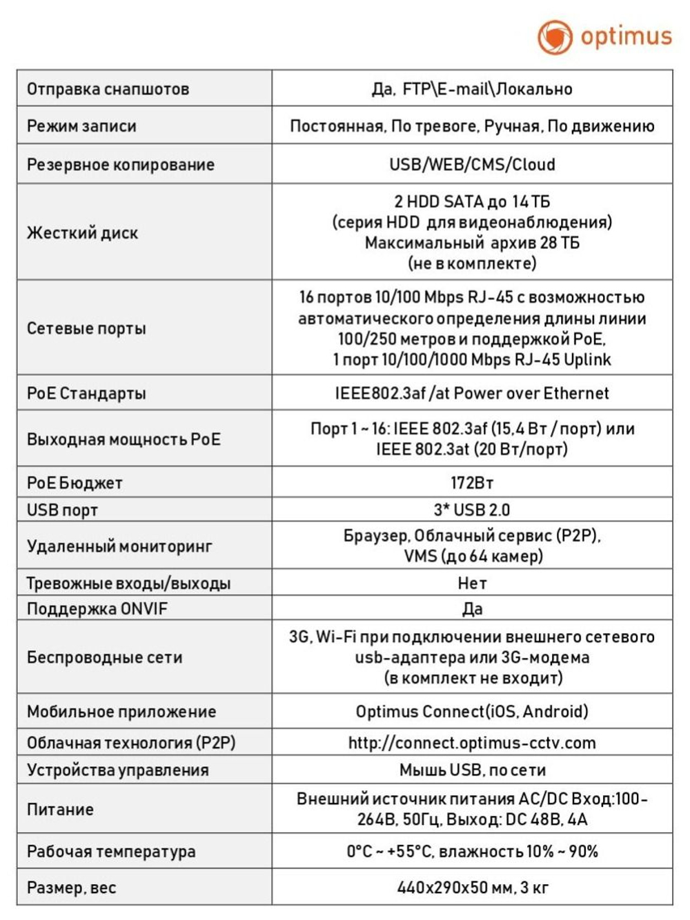 IP-видеорегистратор Optimus NVR-5162-16P