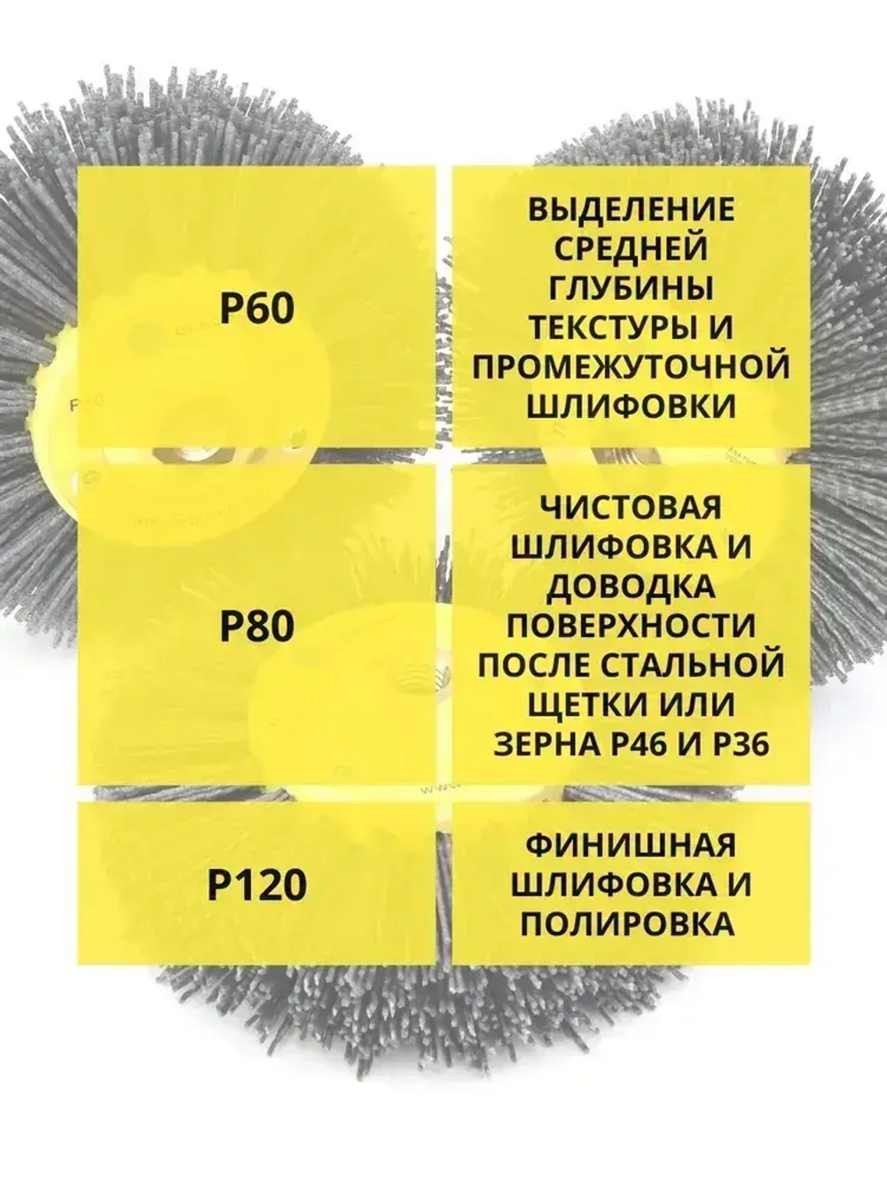 Нейлоновая щетка дисковая Д150 P80 ворс полимер абразив по дереву на УПМ УШМ (болгарка) для браширования и шлифовки ОСБОРН (код 6-012)
