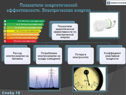 Программа энергосбережения государственного учреждения