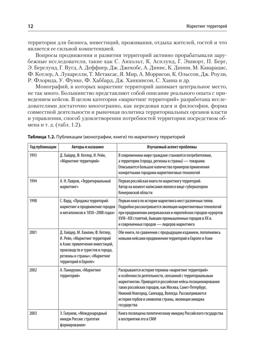 Маркетинг территорий. Учебник для вузов