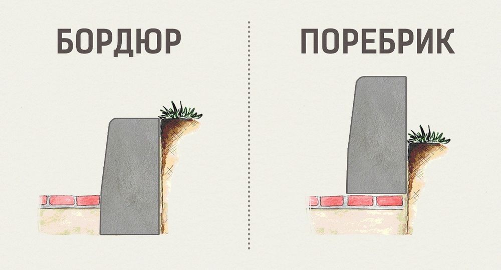 Бортовой камень колото-галтованный Серый бордюр и поребрик