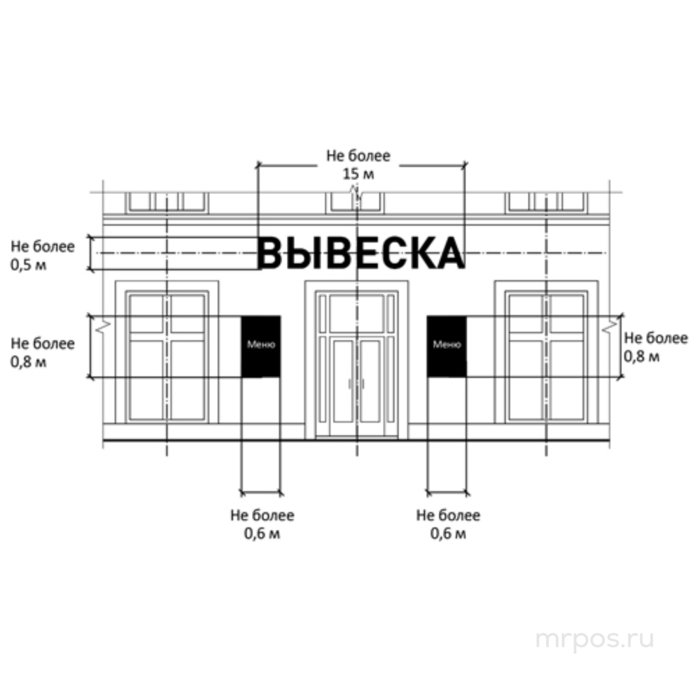 Размещение и допустимые размеры вывесок и досок меню на фасаде здания