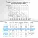 WL-KP556 - Насос для бассейна 0,75 HP / 0,45 кВт / 14,1 м³/ч / до 112 м³ / 1,5″