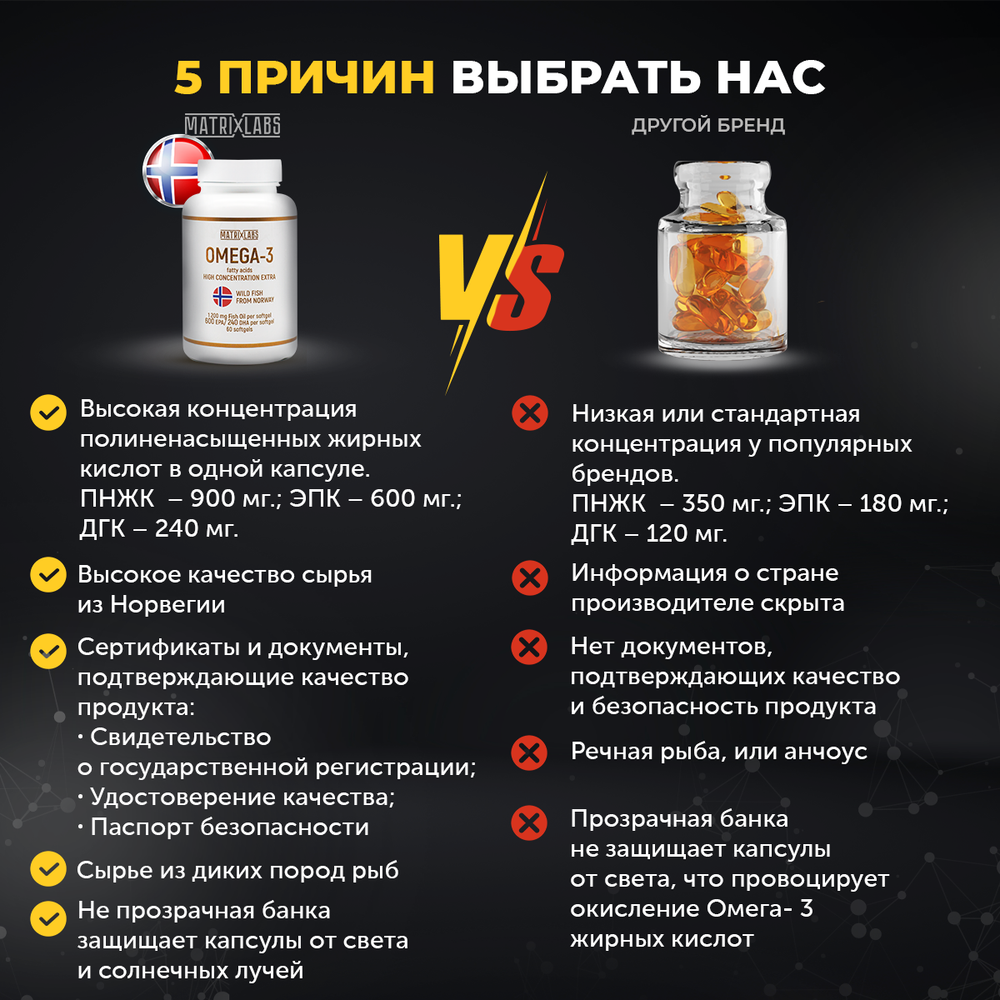 Matrix Labs Omega-3 1200 мг. 75% Extra Concentration (60 капс.) [M]