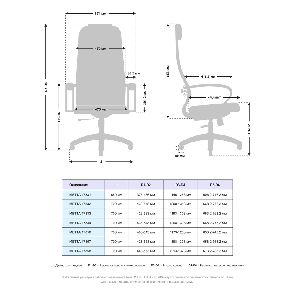 METTA B 1m 17K1/K131