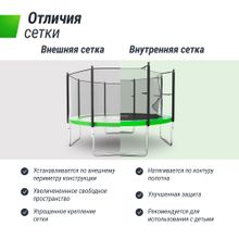 Батут UNIX Line Simple 12 ft (366 см) с внутренней защитной сеткой, зеленый