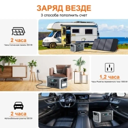 CTOLITY AP1000 Портативный внешний аккумулятор1024Втч 1800Вт,ИБП Портативная электростанция,LiFePO4 Аккумулятор 3000+ циклов,1000 Вт Сверхбыстрая зарядка Солнечный генератор