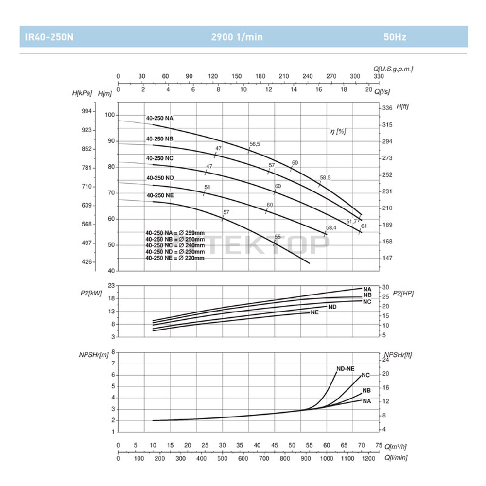 Насосный агрегат моноблочный фланцевый SAER IR 40-250NE
