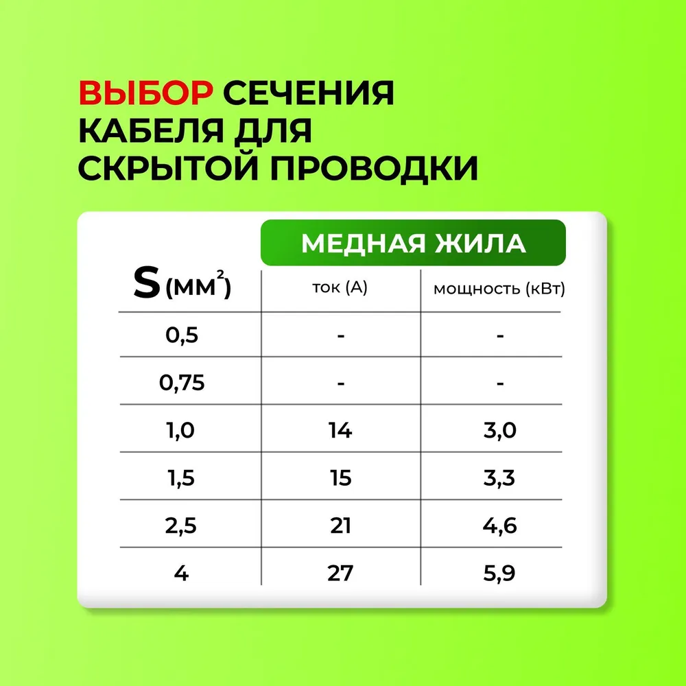 Силовой кабель ВВГ-Пнг(A)-LS 2x1,5 50м