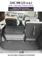 Коврик ЭВА в багажник с накладками на задние сидения для GAC M8 (23-н.в.) для 7-ми местного авто