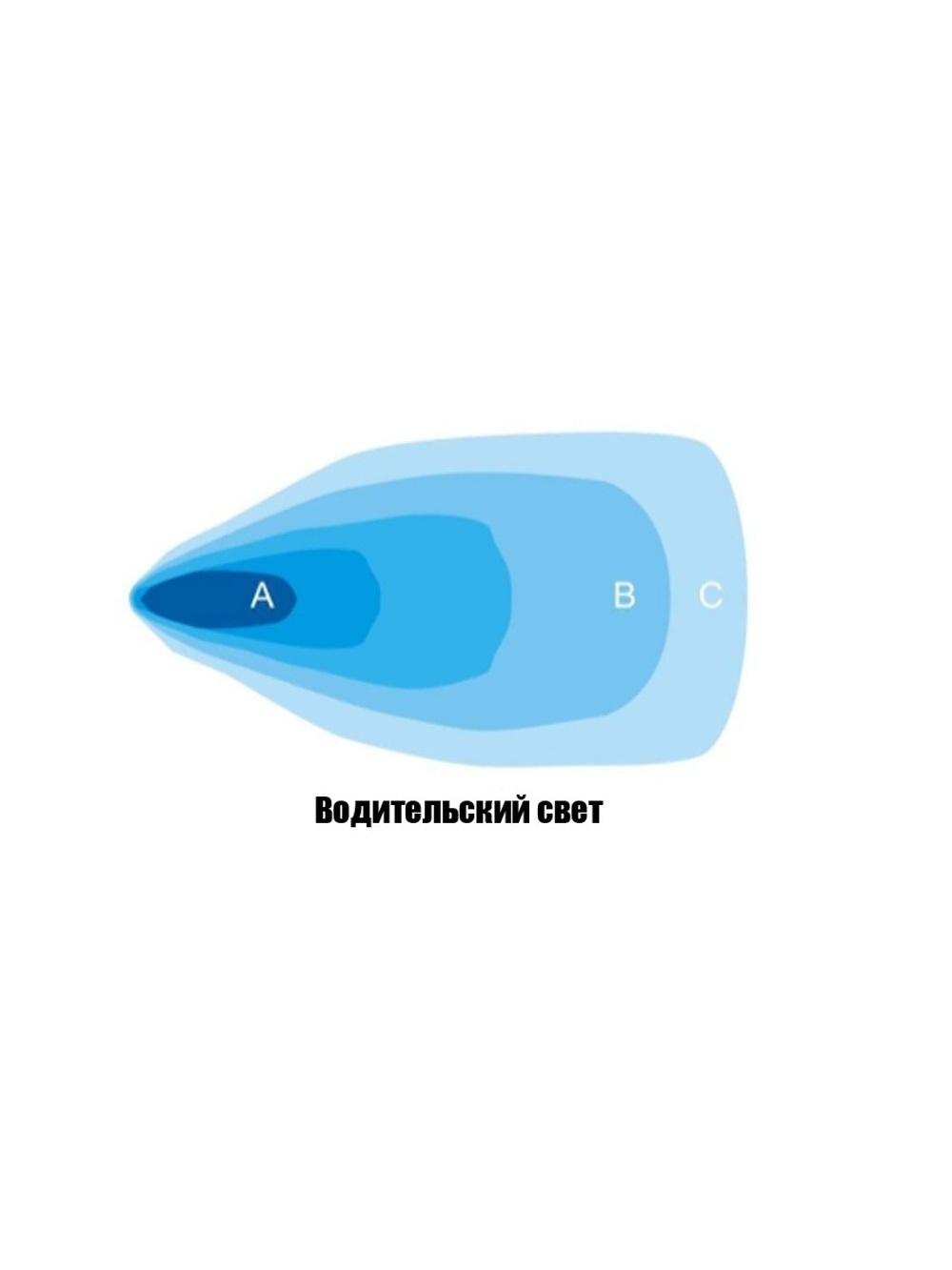 Светодиодная фара водительского света РИФ 82x78x76 мм 20W LED