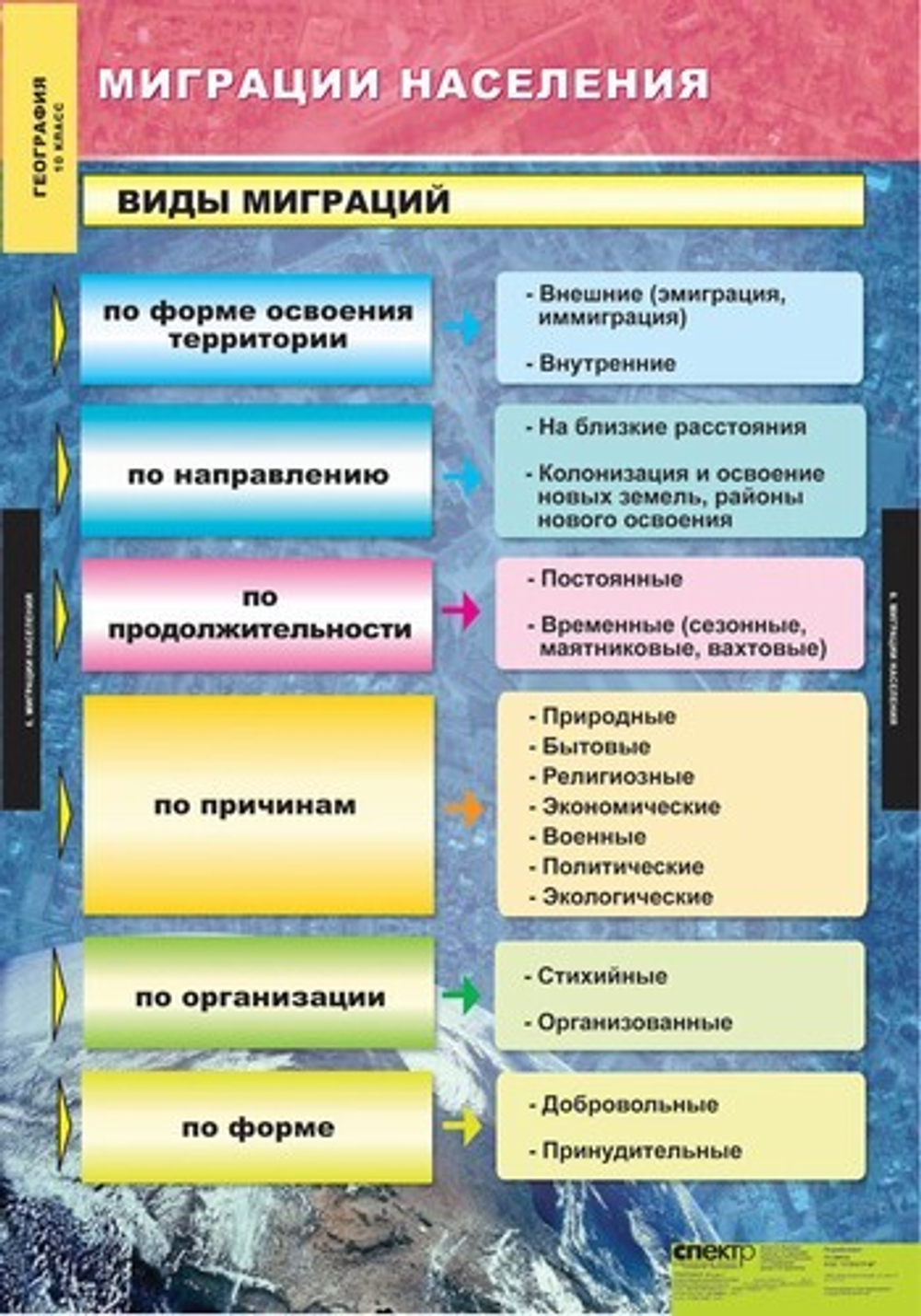 Комплект таблиц "Экономическая и социальная география мира 10 класс" (12 табл.)