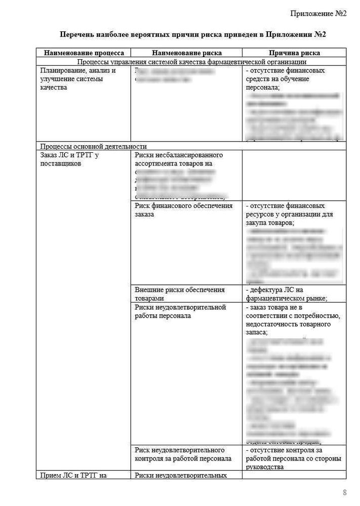 СОП «Управление рисками для качества и контроль изменений документов системы качества» для фарм дистрибьюторов