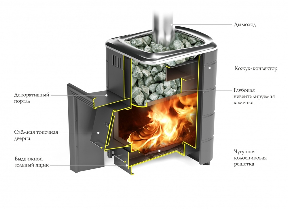 Газо-дровяная печь Оранж Блю Carbon антрацит