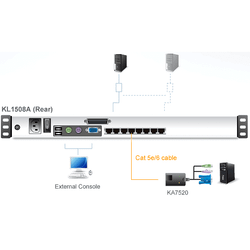 KVM консоль ATEN KL1508AN