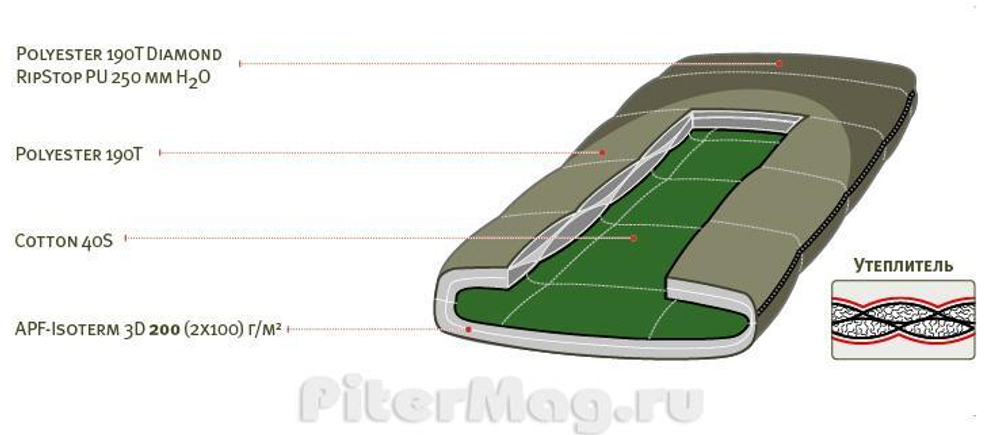 Спальник Alexika Summer Plus