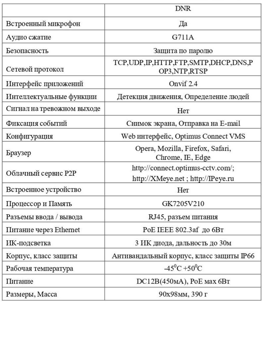 Видеокамера Optimus IP-S042.1(2.8)MP_V.1