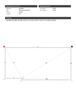 Натяжные потолки: 17 м2, 0.5 м2