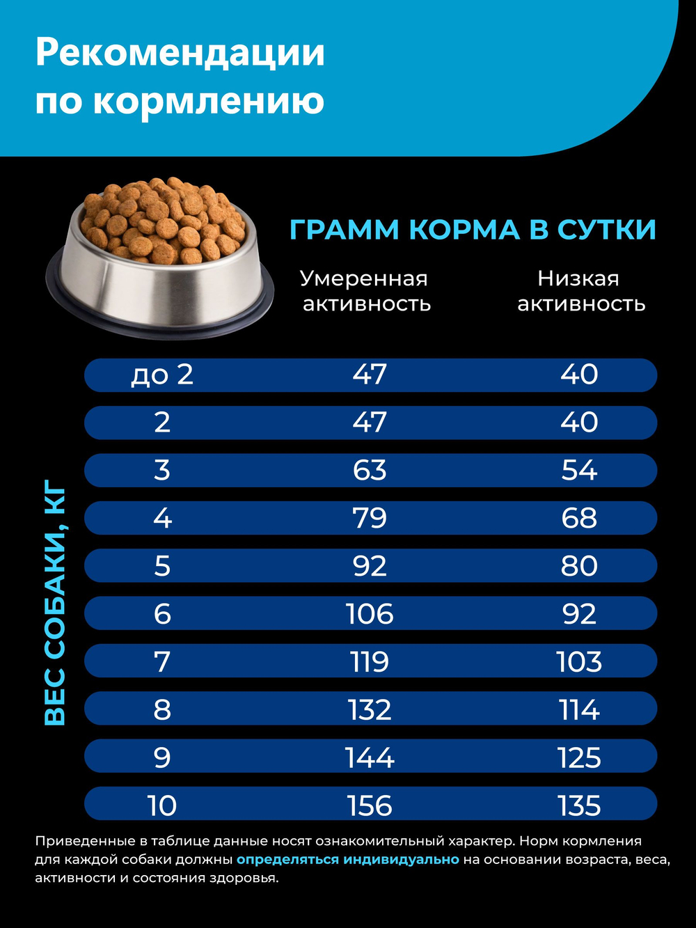 Корм для взрослых собак породы Вельш-корги кардиган, с лососем, 12 кг, QUATTRO