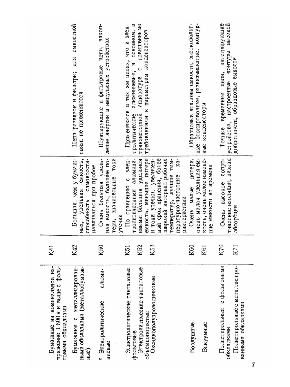 Электрические конденсаторы постоянной емкости | В.Н. Гусев