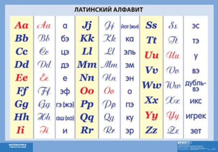 Математические таблицы для оформления кабинета
