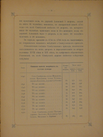 "Село Симбухово". А.И.Ковалевский. 1901 г.