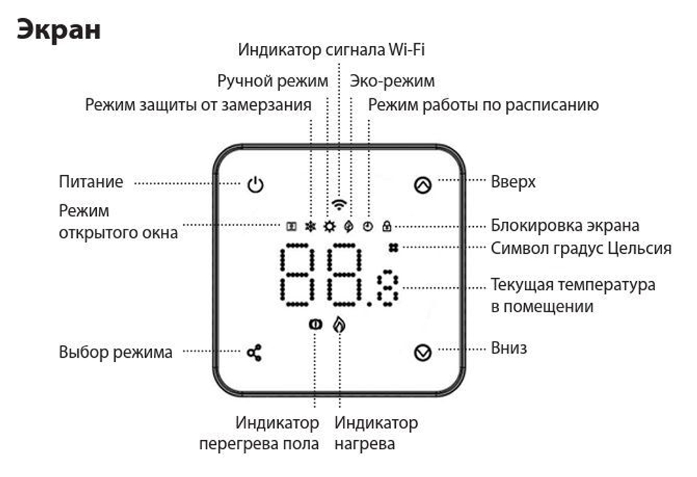 Комнатный термостат RSmart-F, 230В, с Wi-Fi подключением, встраиваемый, Ридан