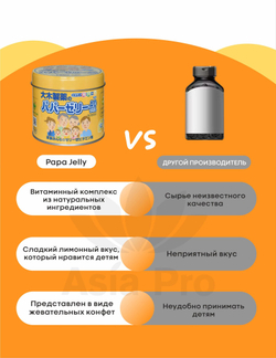 Витаминный комплекс Papa Jelly AD Plus 120 таблеток