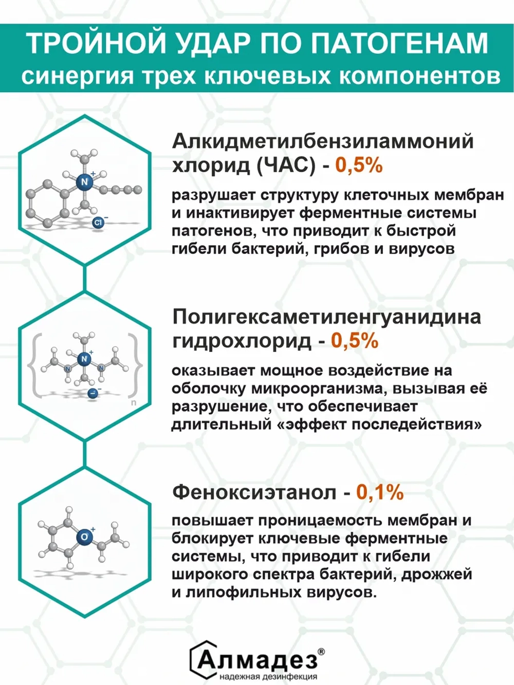 Антисептик для рук и поверхностей спрей 750 мл