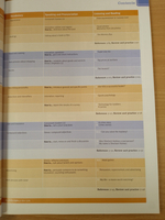 New Total English Upper Intermediate Student's Book with Active Book Pack