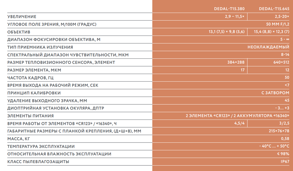 DEDAL-T15.380 (РУБЕЖ)