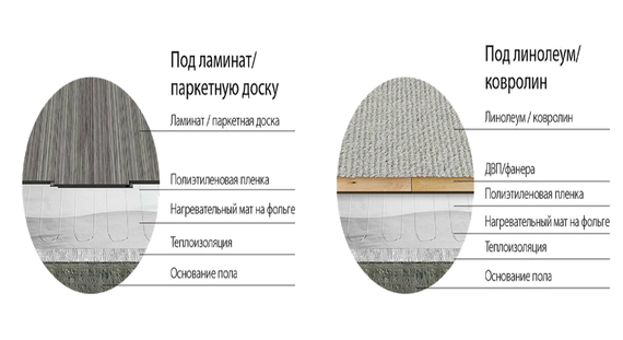 Мат нагревательный Alumia 600 Вт-4 м2 24843