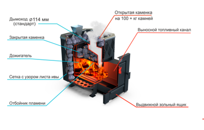 Банная печь Душа- 15 Сетка Лист Ивы Закрытая Каменка 8мм