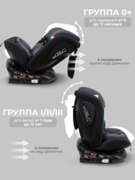 Автокресло  Sweet Baby Crosstour 360 SPS Isofix группа 0123 (0-36)