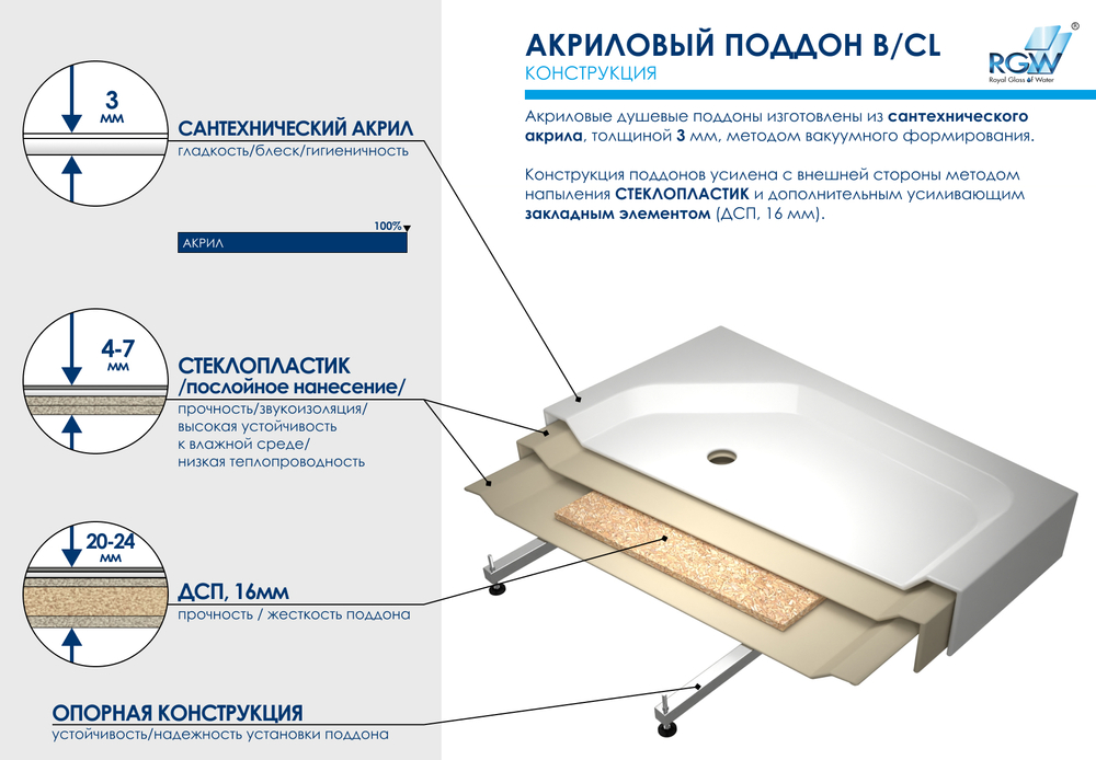 Душевой поддон квадратный RGW B/CL-S-A