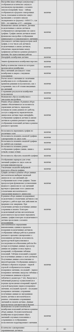 Комплект оборудования для кабинета биологии для ученика (PolusLab)