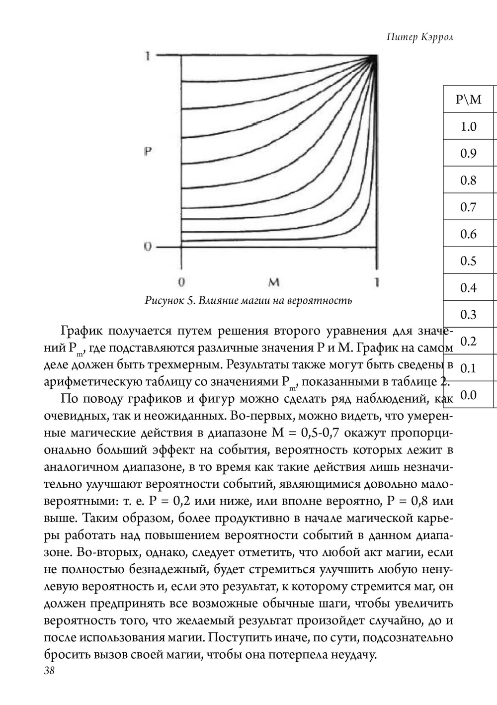 LIBER KAOS. ОКТАВО. Гримуар ученого чародея