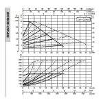 Насос циркуляционный промышленный DAB EVOPLUS D 100/280.50 M, 60151011