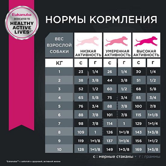 Eukanuba ADULT SMALL BREED корм для взрослых собак мелких пород весом до 10 кг