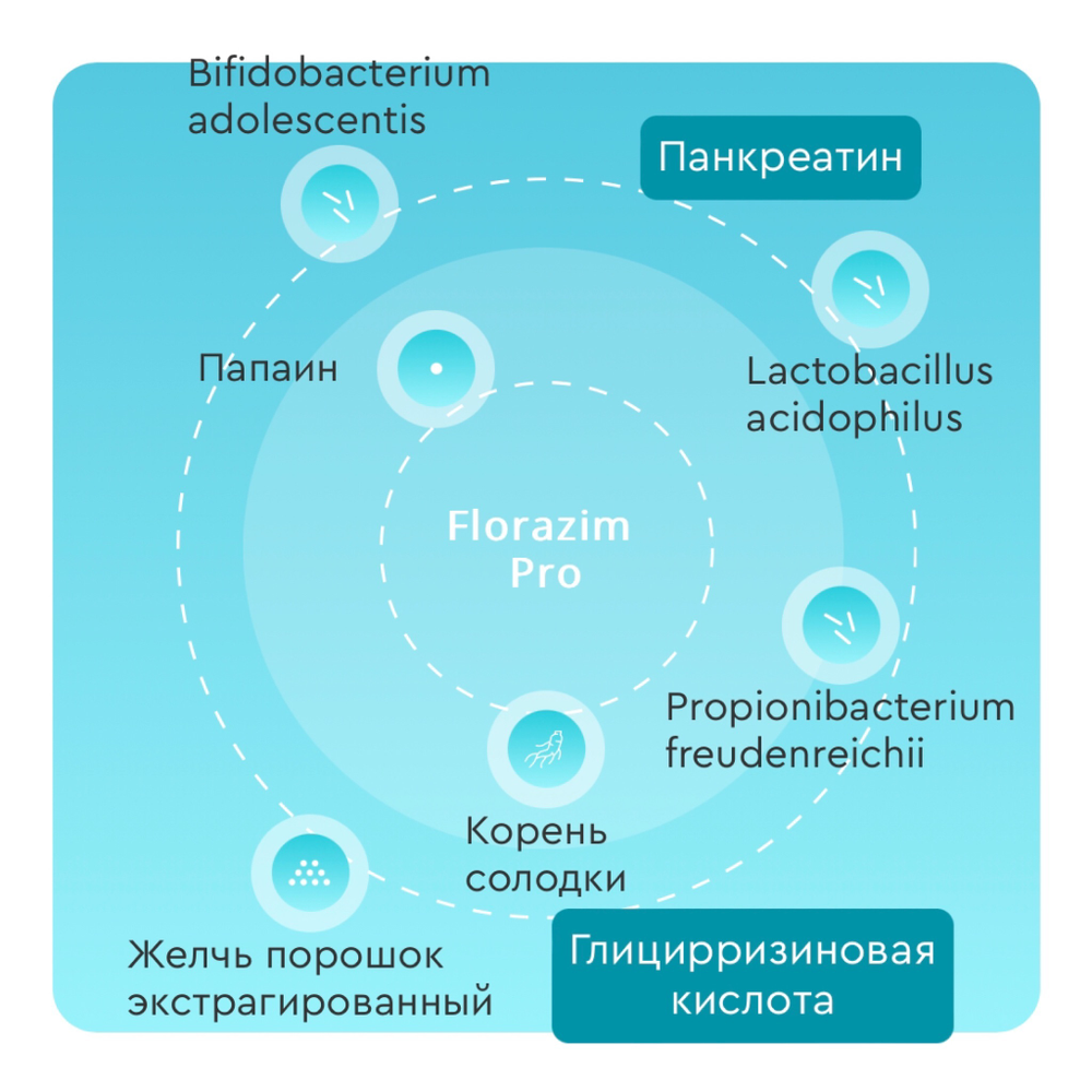 FLORAZIM PRO, Флоразим ПРО с ферментами и пептидными ультрализатами лакто-бифидо бактерий