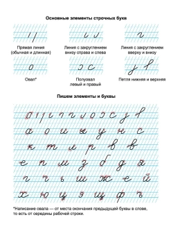 Набор тетрадей "Начинаю писать красиво" №2", 12 л, 10 шт (плёнка)