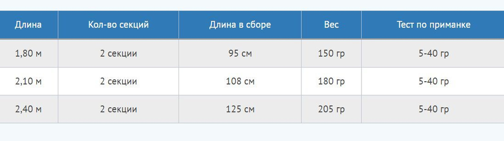 Спиннинг DIP Soleada Spin 5-40gr, 1,80 м, композит Epoxy, EVA