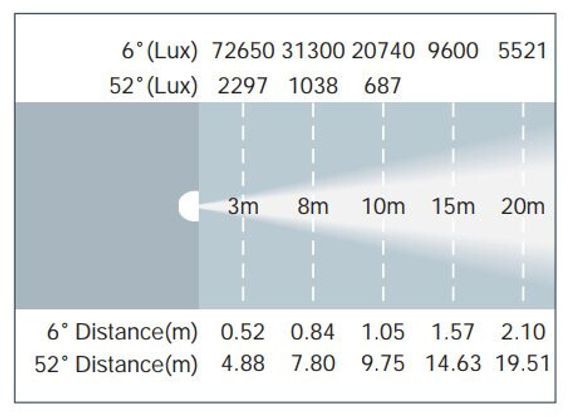 Anzhee PRO Alphard SPOT 800 FS