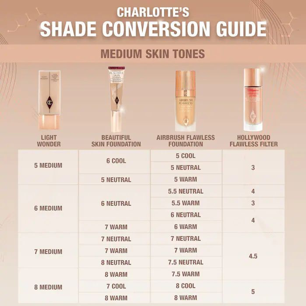 Charlotte Tilbury Charlotte's Beautiful Skin Foundation - 6 NEUTRAL
