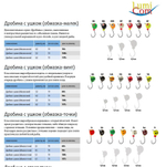 Мормышка вольфрамовая LumiCom ДРОБИНА С УШКОМ (обмазка-малек), 4,5мм, MBL, 10 штук в упаковке