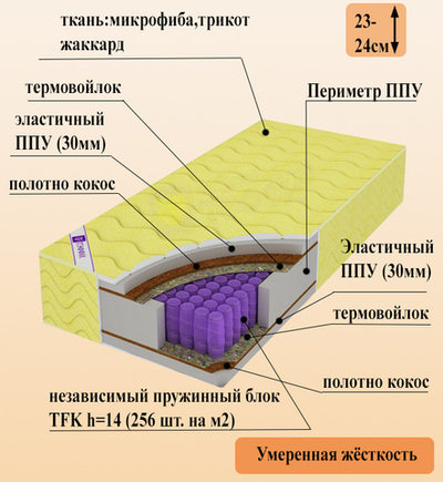 Матрас Лайт Хит Кокос Мах