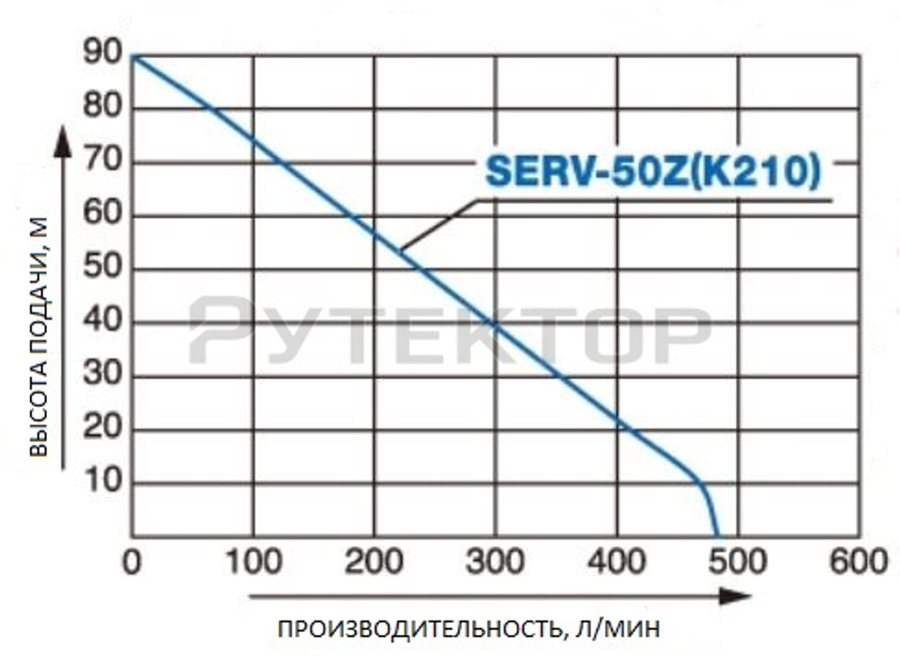 Бензиновая высоконапорная мотопомпа Koshin SERV-50Z